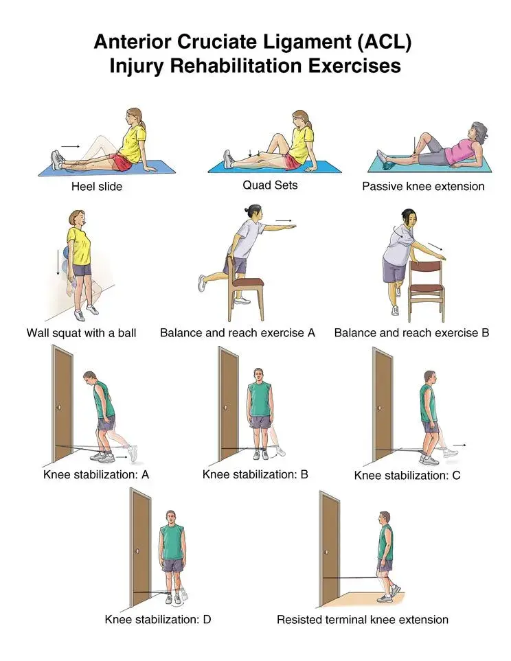 ACL Surgery recovery exercise